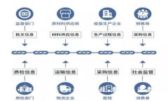 虚拟币提现到钱包：详解