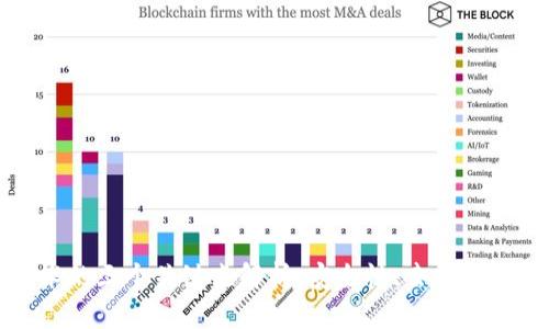 区块链技术的三个关键点解析：安全性、去中心化和透明性