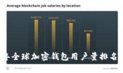 2023年全球加密钱包用户量排名及分析