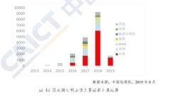 如何在不挖矿和不使用冷钱包的情况下安全管理