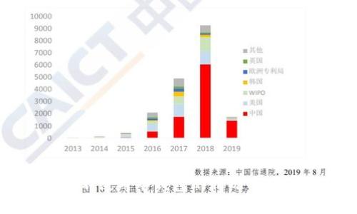 如何在不挖矿和不使用冷钱包的情况下安全管理加密货币