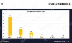 库神冷钱包：数字货币的收藏价值解析