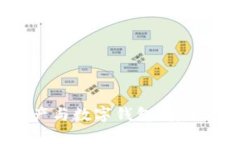 全面解析数字资产与数字钱包：安全、应用与未