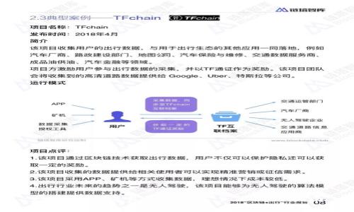 数字货币交易所官网首页设计与指南