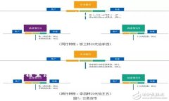 要了解波场币（TRON）属于哪里发行的，我们先来