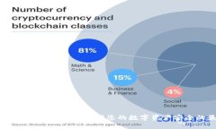 比特币区块冷钱包下载：保护您的数字资产安全