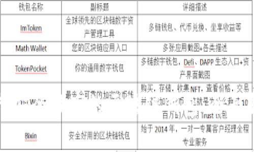 选择安全性高的区块链钱包：全面解析