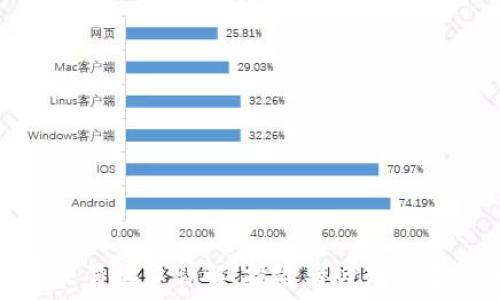   
虚拟币交易接口详解：投资者必知的基础知识