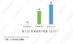 数字货币钱包是用于存储、发送和接收数字货币