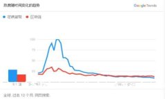 数字货币冷钱包全面解析