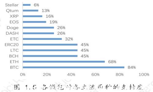 
交易所冷钱包规定解析：安全防护与合规管理