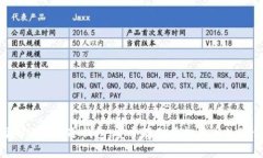 全面了解Vitien冷钱包：安