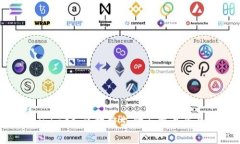 BitPay与Coinbase：区块链支付