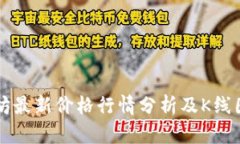 以太坊最新价格行情分析及K线图解读