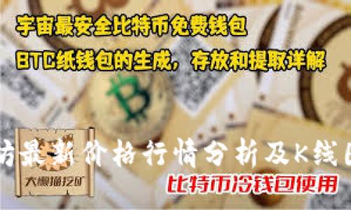 以太坊最新价格行情分析及K线图解读