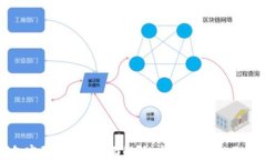 加密钱包密码软件的全面解析：安全性、功能及