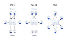 标题: 分析全球领先的数字钱包技术公司