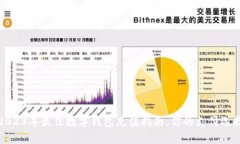 2023年最佳数字钱包充值指