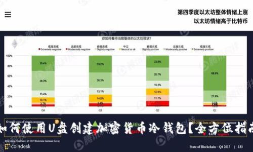 如何使用U盘创建加密货币冷钱包？全方位指南