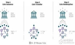 全方位解读加密货币硬件冷钱包：安全、选购与