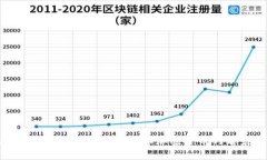 什么是Math币？深入了解数学加密货币的前景与应