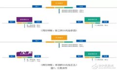 思考一个易于大众且的加密货币市场的霸主：比