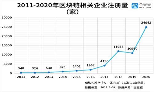 2023年最划算的冷钱包品牌推荐