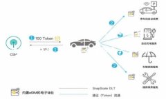   TP冷钱包操作指南：简单