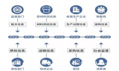 全面解析区块链钱包App：