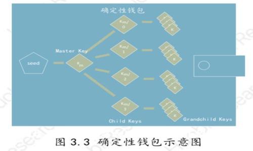 : 如何选择好用的虚拟币钱包APP？推荐与评测