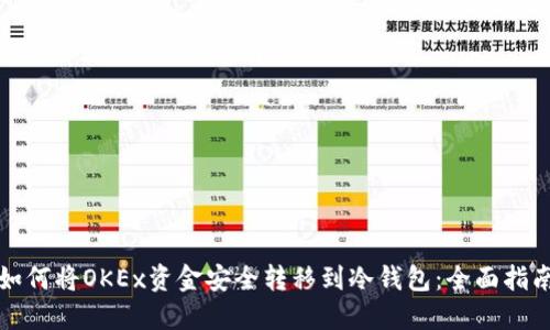 如何将OKEx资金安全转移到冷钱包：全面指南