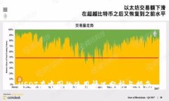 USDT在中国的使用情况分析