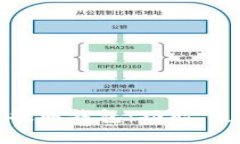 全面解析数字货币提取钱包：功能、使用技巧与