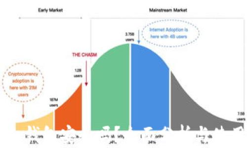 
手机冷钱包安全吗？全面分析与使用指南