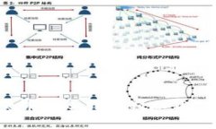 如何将柴犬币安全转移到冷钱包？全面指南