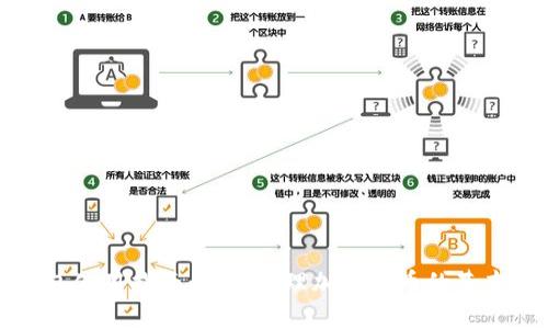 冷钱包使用指南：安全管理加密货币的基本常识