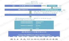 2023年最佳冷钱包推荐：安全性与易用性的完美结