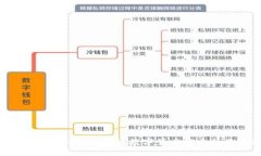 冷钱包软件安全吗？探讨数字货币安全的最佳选