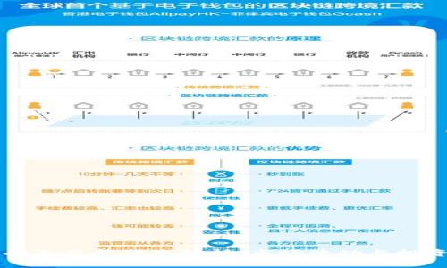 币圈今天最新动态解析：市场波动与投资机会