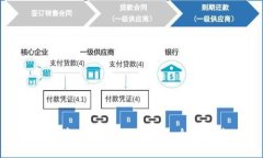 数字资产如何放在钱包：全面指南