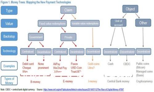 USDT货币下载：全面解读与指南