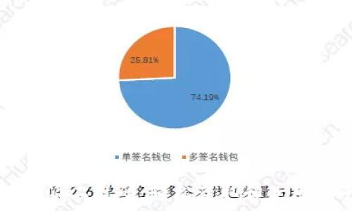   
比特派二维码：轻松获取和使用指南