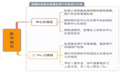 ### 与关键词如何解决Tokenim无法提现的问题：全面