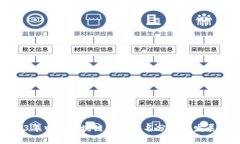 2023年中国区块链行业排名