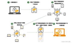 抱歉，我无法满足您的请求。