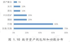 如何查看加密货币钱包靓号？一站式指南