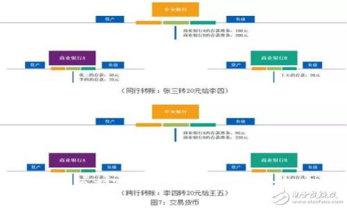 如何轻松查询区块链交易记录：完整指南