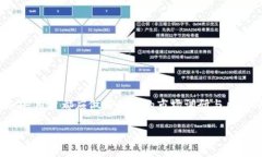 以下是关于“Tokenim怎么转