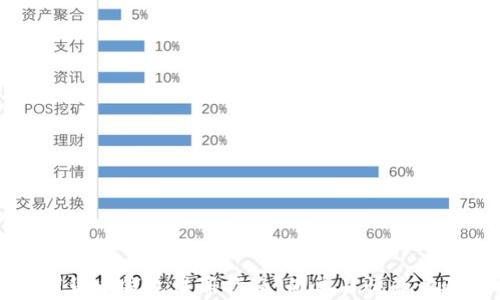 
中国数字货币钱包注册指南：简单易懂的步骤与技巧