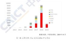 数字货币钱包类型详解：